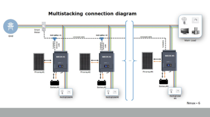 multistacking connection diagram
