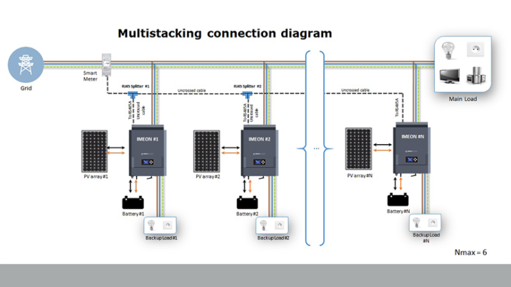 multistacking connection diagram